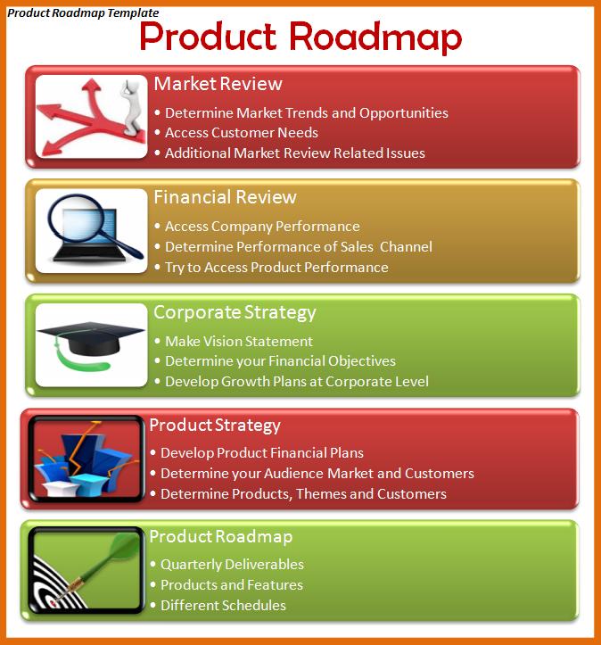 Product Roadmap Word Template Product Roadmap Word Template