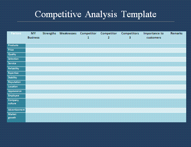 Analysis Report template