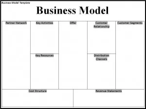 Business Model Template business model template