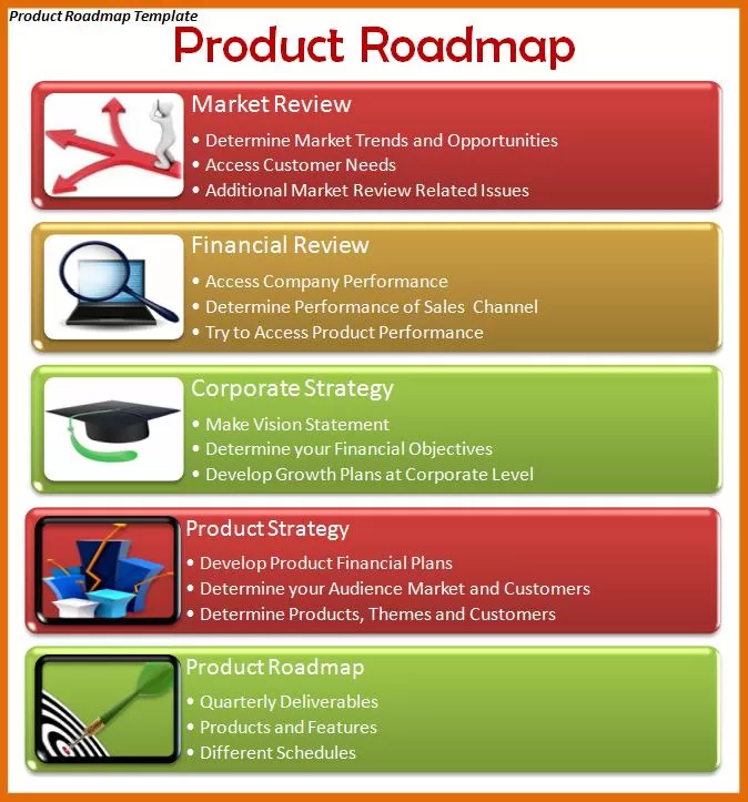 product roadmap template