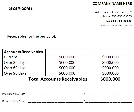 Receivable template