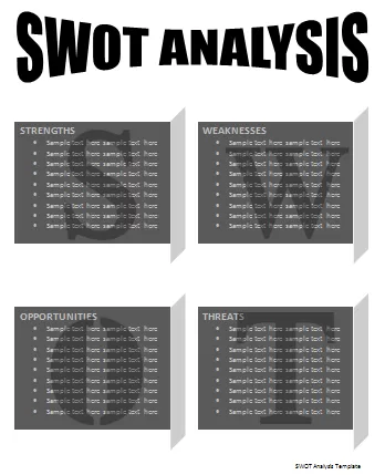 SWOT analysis template